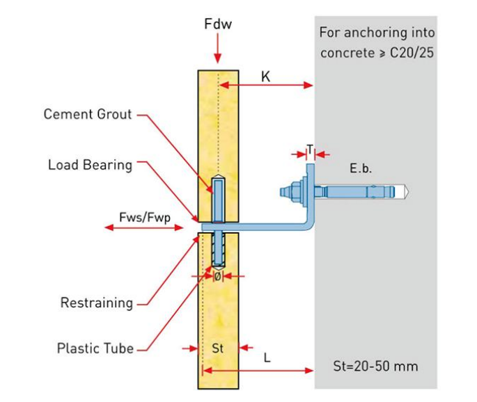 Marble angle cladding system