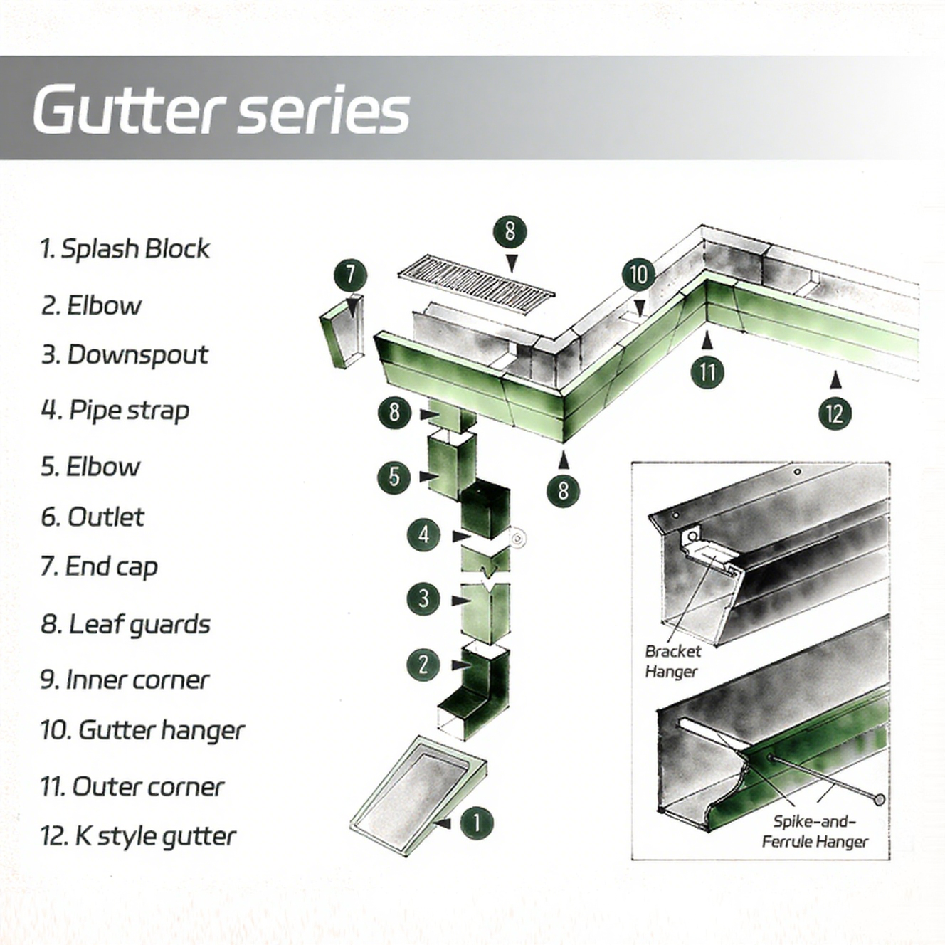 Why Do You Need a Gutter System?