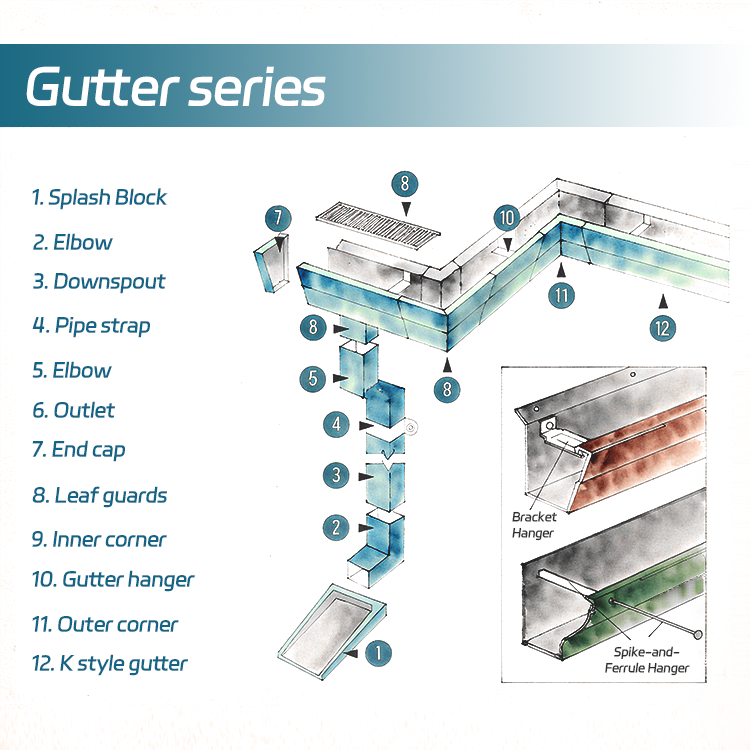Why Is a Gutter System Essential for Protecting Buildings?