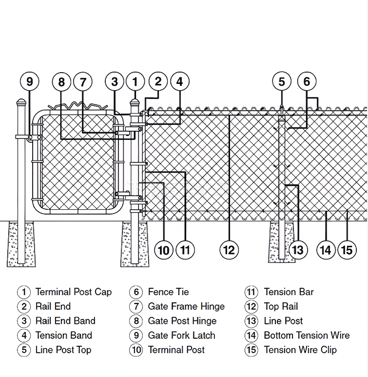 How Do Fencing Radisseurs / Wire Tensioning Ratchets Ensure Secure and Long-Lasting Fence Lines?