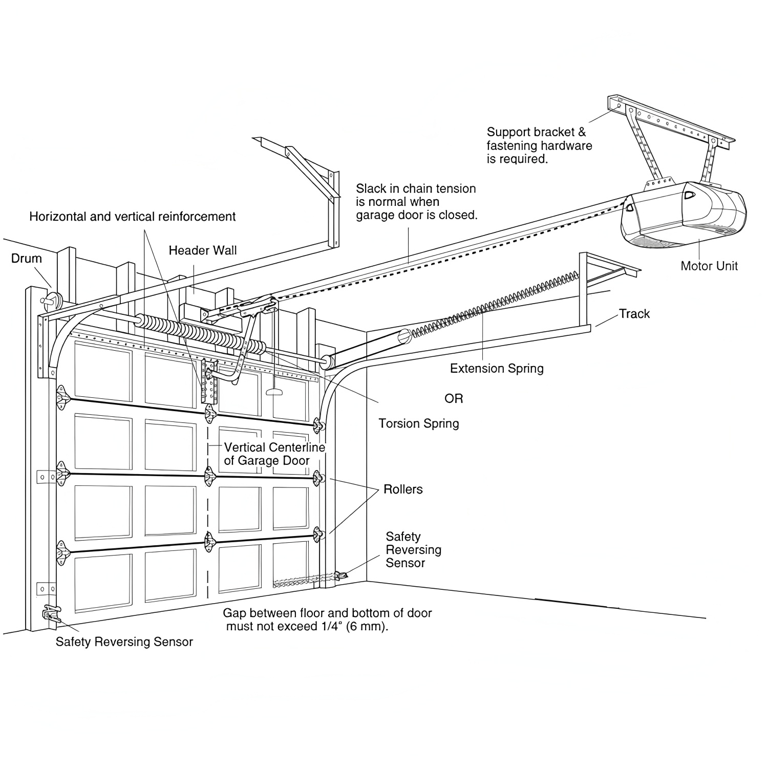 What Are the Most Essential Garage Door Accessories You Need to Know About?