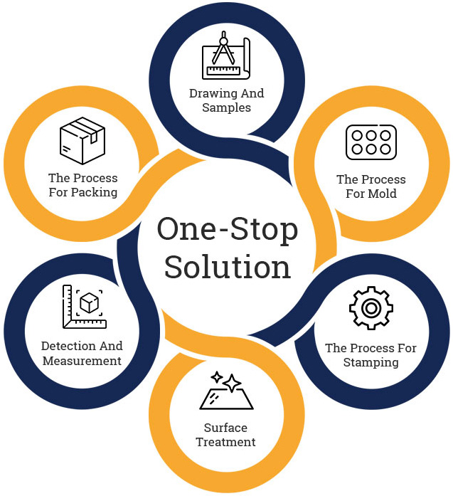 One-Stop Solution Service