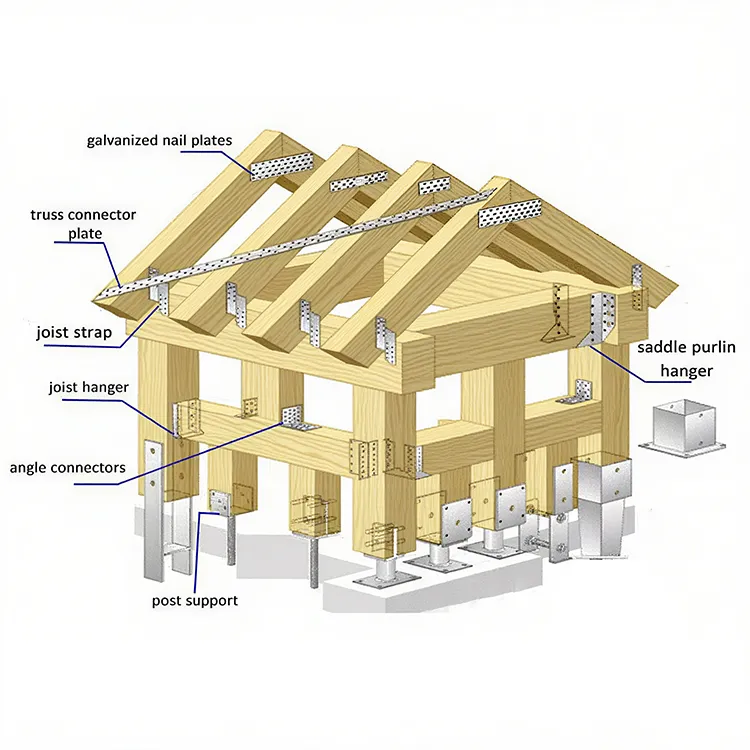 Why Do Wooden Buildings Need Various Fixing Connectors? - RC Hardware ...