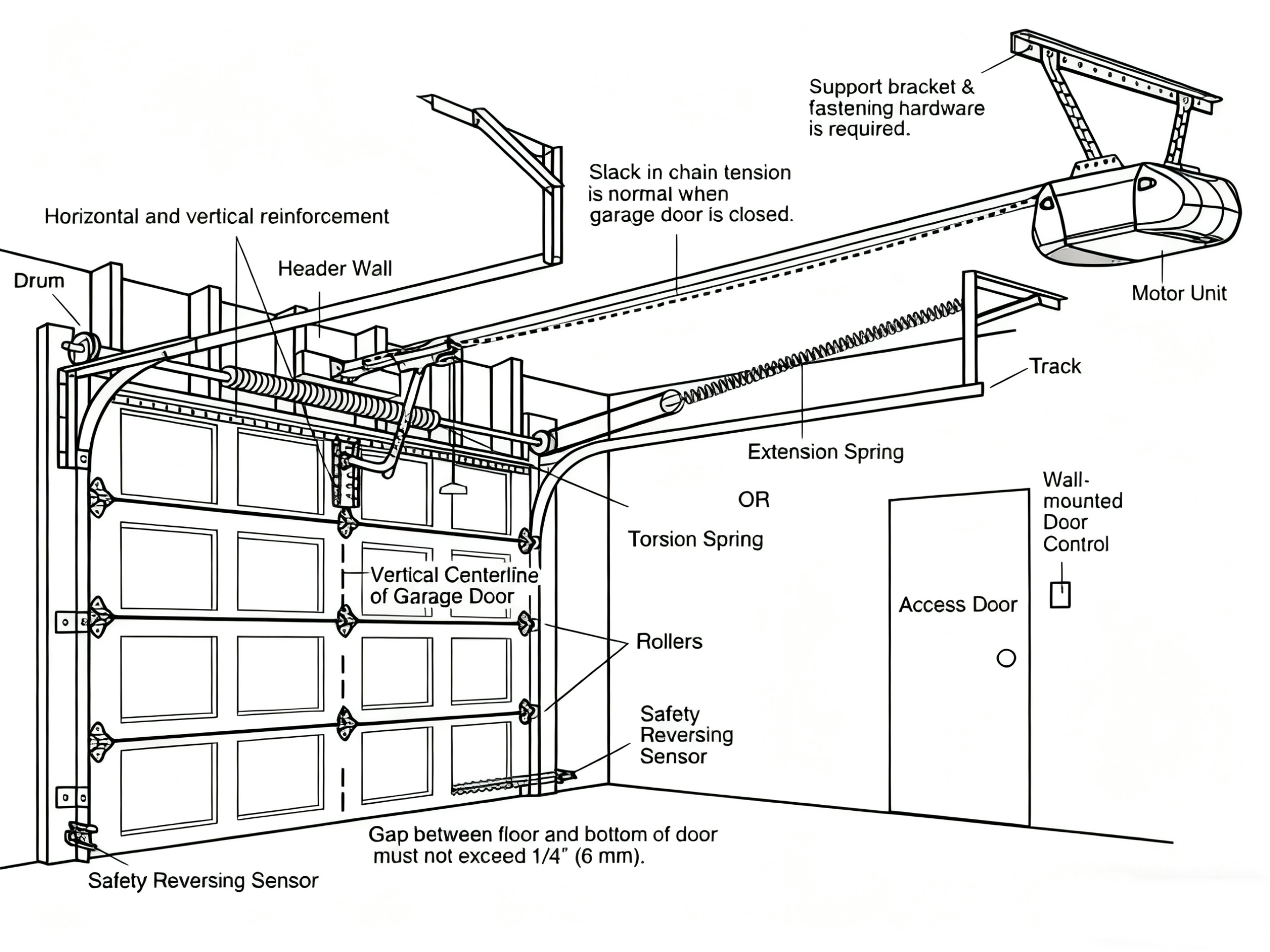 how to insulate a garage door,garage door handle​
