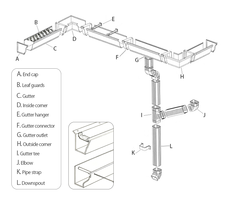 What Should You Consider Before Choosing a Commercial Gutter System for ...