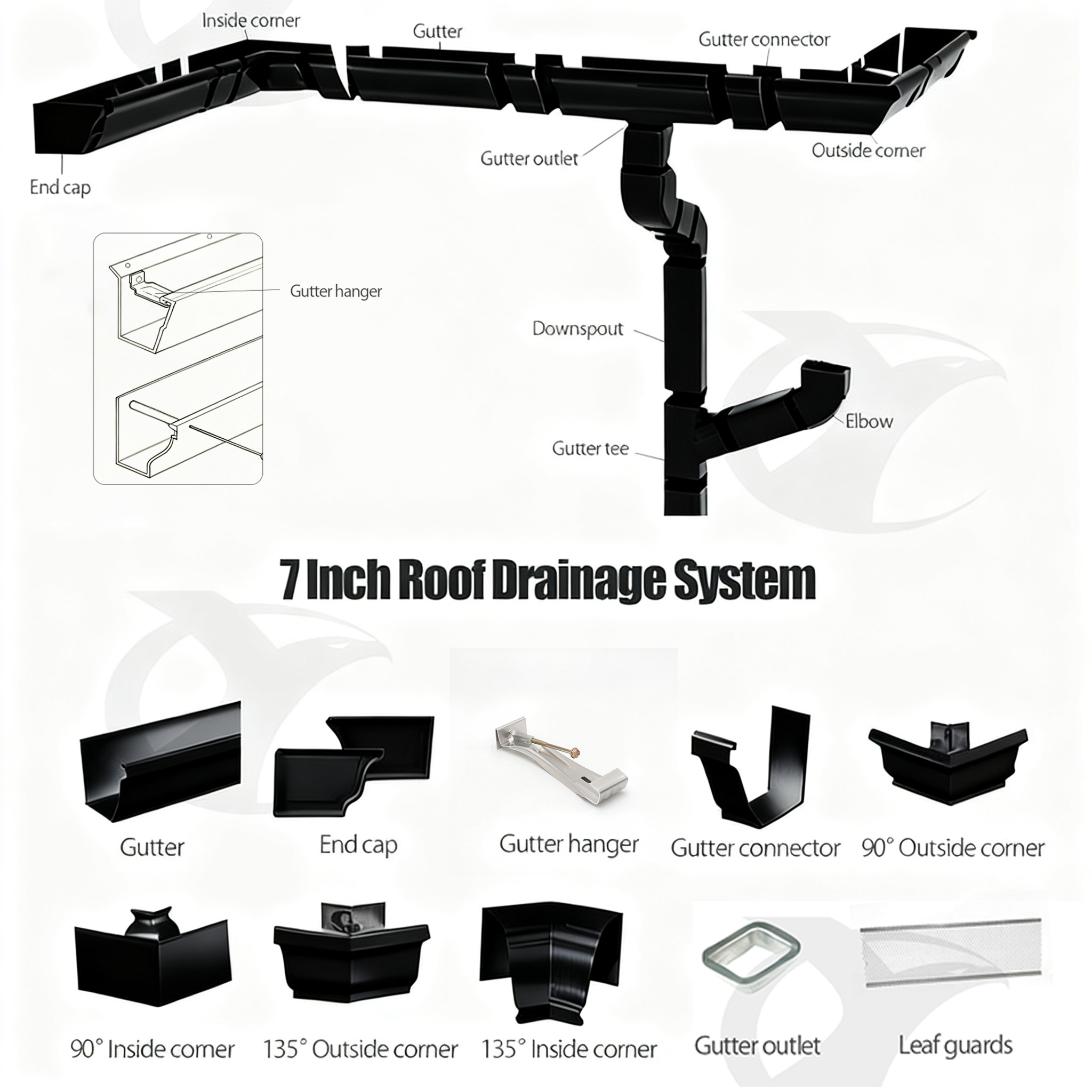 Rain Gutter System 5