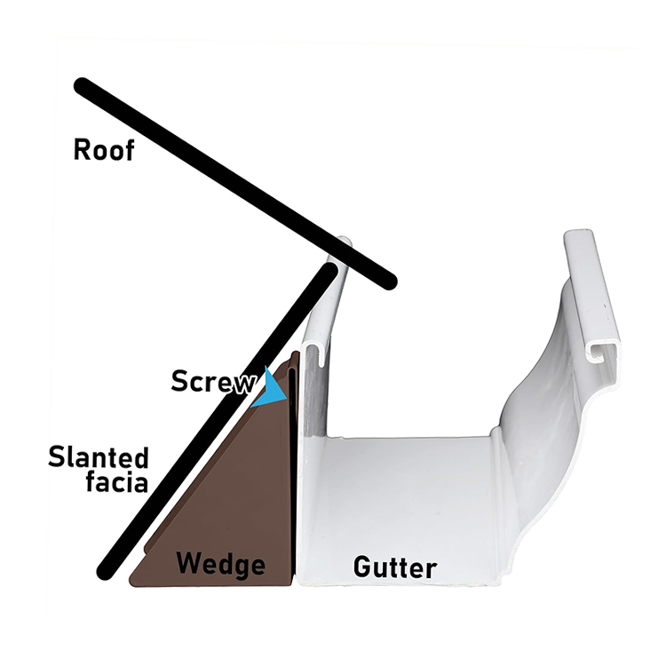 where to buy gutter wedges
