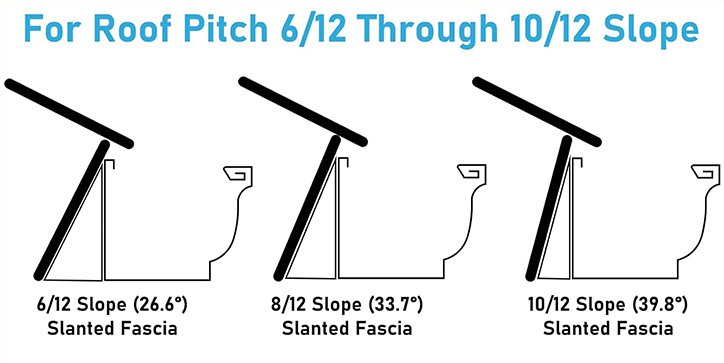 guttering angled wedge